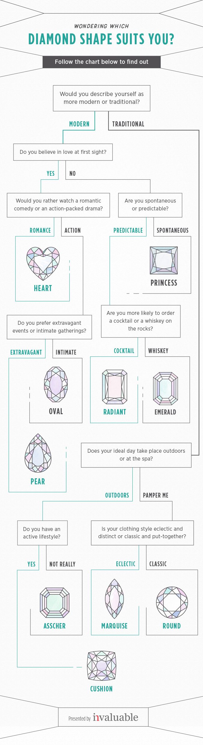 diamond-shapes-flowchart-3272576